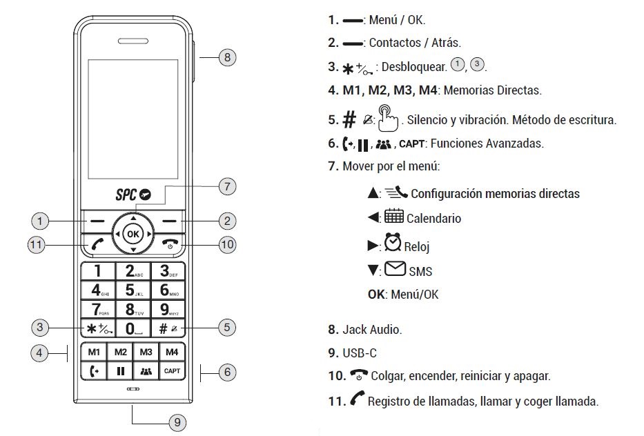 Localización de controles.JPG